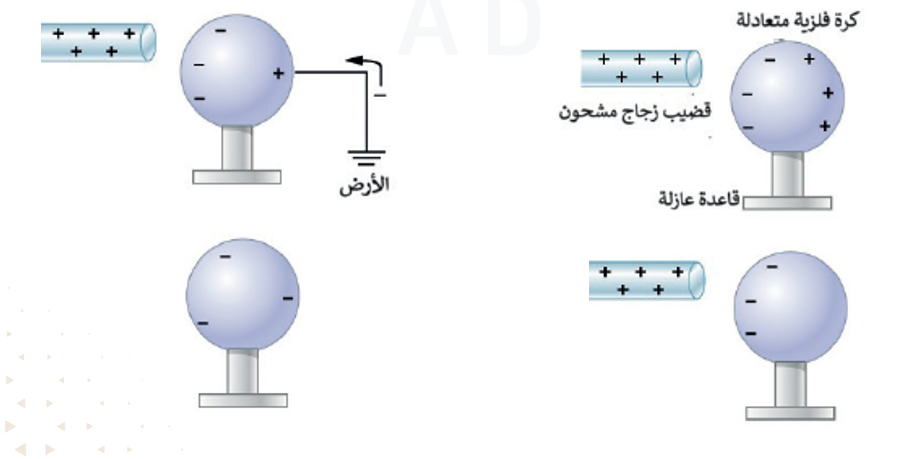 خطوات الشحن بالحث